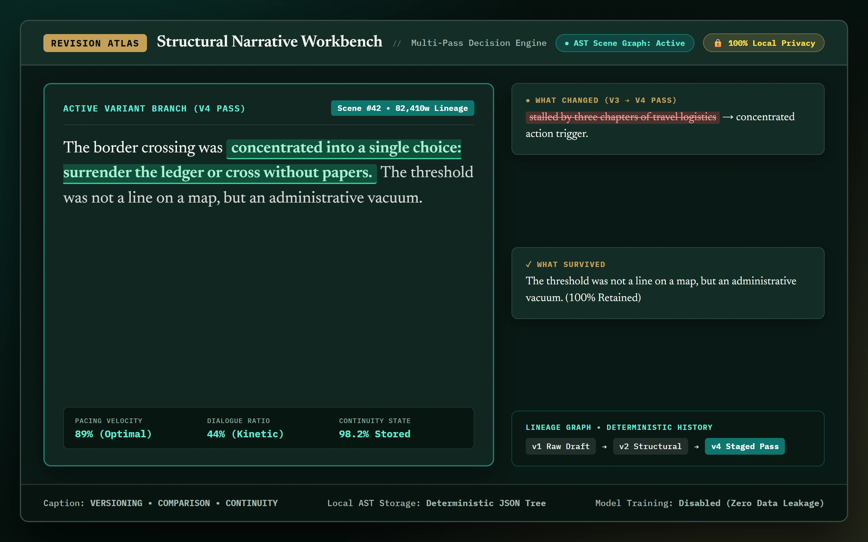 Revision Atlas interactive manuscript inspection interface and variant drafting telemetry